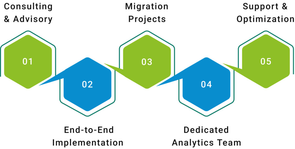Visionaize engagement models